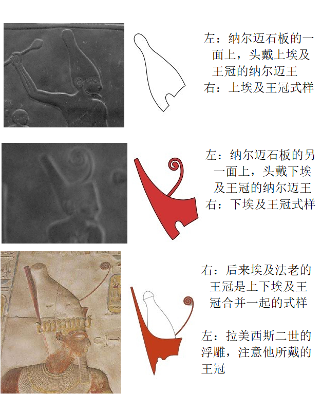 插图 6 古埃及王冠式样说明